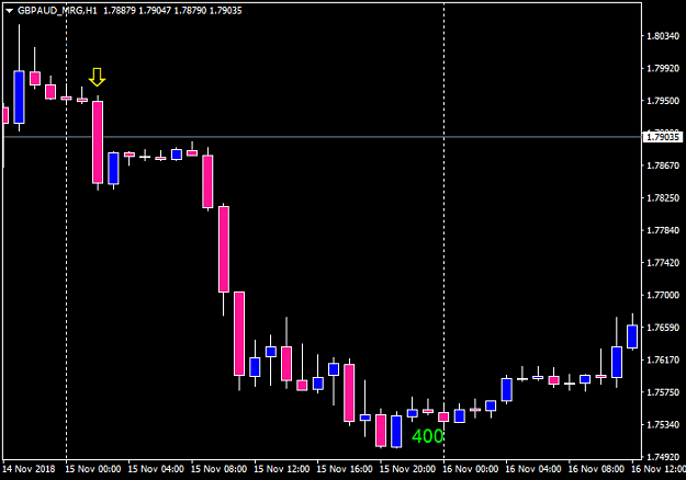 Click to Enlarge

Name: GBPAUD_MRGH1.png
Size: 19 KB