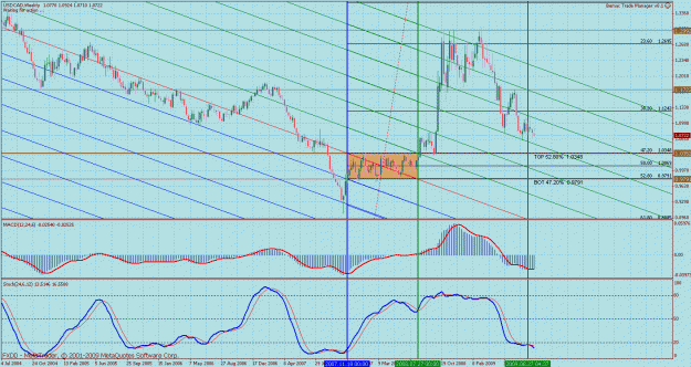 Click to Enlarge

Name: bmc usdcad w 1.gif
Size: 54 KB