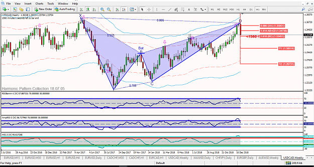Click to Enlarge

Name: [USDCAD,Weekly] BAT.png
Size: 109 KB