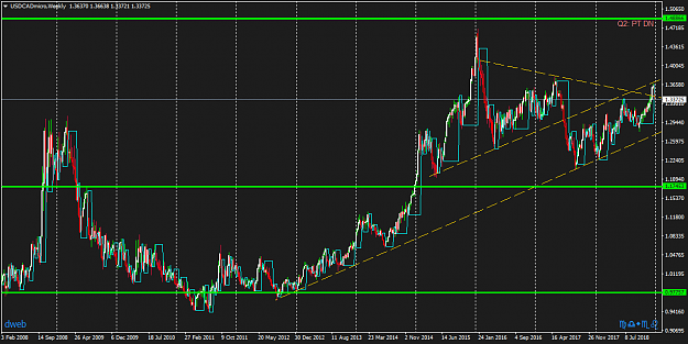 Click to Enlarge

Name: USDCADmicroWeekly1.png
Size: 57 KB
