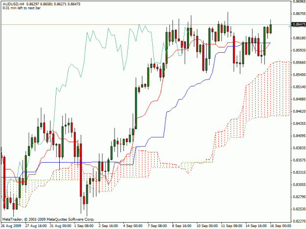 Click to Enlarge

Name: audusd.gif
Size: 23 KB
