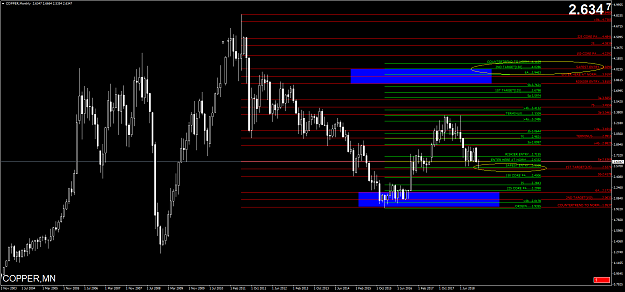 Click to Enlarge

Name: COPPERMonthly.png
Size: 77 KB