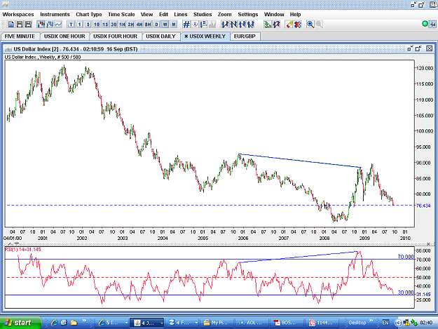 Click to Enlarge

Name: USDX WEEKLY.PNG
Size: 68 KB