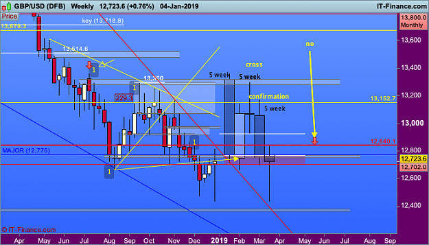 Click to Enlarge

Name: GBPUSD-5 week Weekly.png
Size: 42 KB