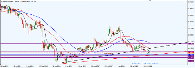 Click to Enlarge

Name: GBPUSD_Jan._6,_2019_W1.png
Size: 50 KB