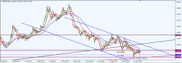 Click to Enlarge

Name: GBPUSD_Jan._6,_2019_D1.png
Size: 57 KB