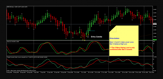 Click to Enlarge

Name: reversal candle example.png
Size: 208 KB