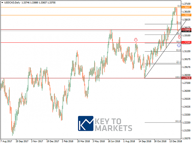 Click to Enlarge

Name: USDCADDaily.png
Size: 32 KB