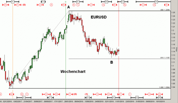 Click to Enlarge

Name: D-EURUSD(W)-4.1.19.gif
Size: 38 KB