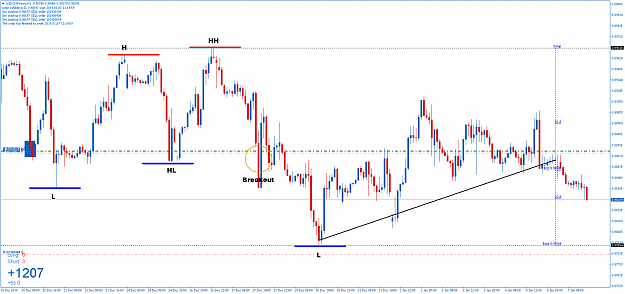 Click to Enlarge

Name: USDCHFmicroH1.png
Size: 68 KB