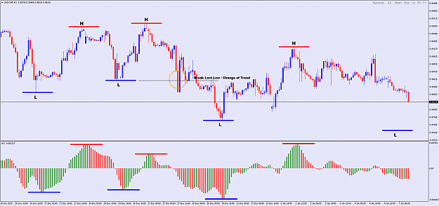 Click to Enlarge

Name: USDCHFH1.png
Size: 61 KB