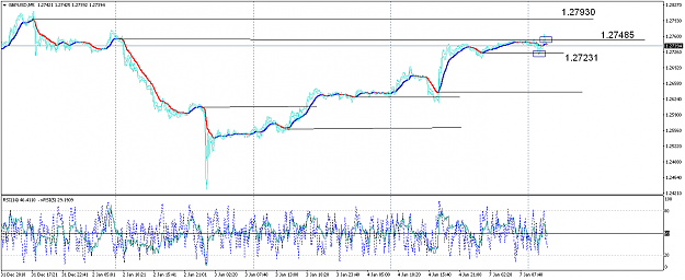 Click to Enlarge

Name: GBPUSDM5.png
Size: 38 KB