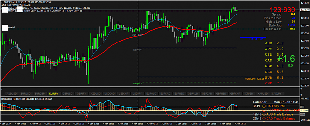 Click to Enlarge

Name: EURJPYM15.png
Size: 59 KB