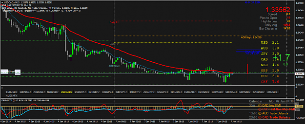 Click to Enlarge

Name: USDCAD.rM15.png
Size: 55 KB