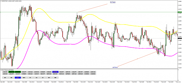 Click to Enlarge

Name: EURCHFM15.png
Size: 84 KB
