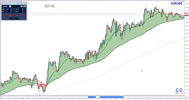 Click to Enlarge

Name: EURUSD - reentry after double top.png
Size: 83 KB
