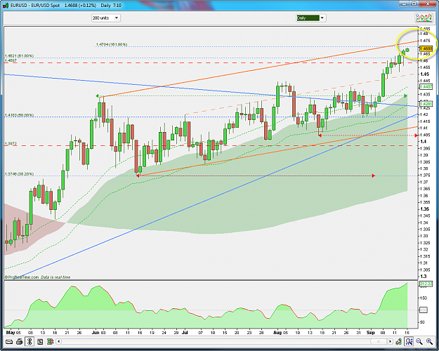 Click to Enlarge

Name: EURUSD DAILY 9-16-2009 9-10-53 AM.png
Size: 74 KB
