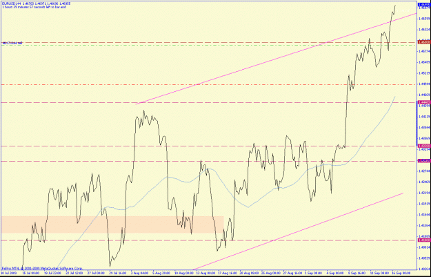 Click to Enlarge

Name: eurusd4hrline.gif
Size: 22 KB