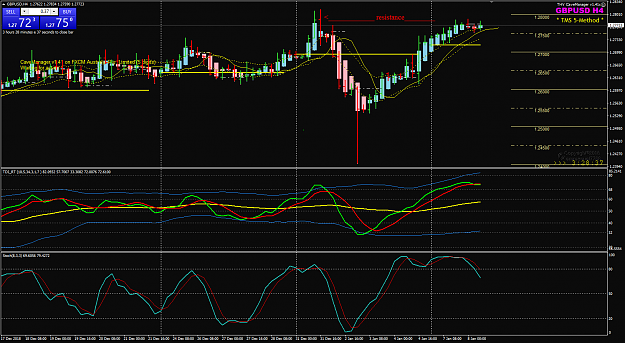 Click to Enlarge

Name: GBPUSD Week 02 Jan08 H4.png
Size: 64 KB