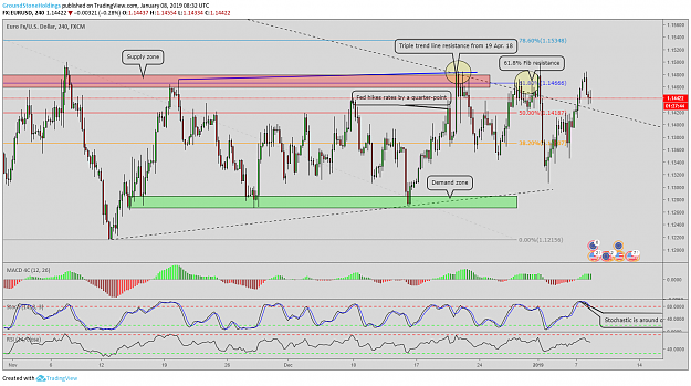 Click to Enlarge

Name: GroundStoneHoldings-Morning-Technical-Newsletter-EURUSD.png
Size: 137 KB