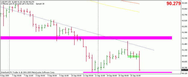 Click to Enlarge

Name: 20090916-usdjpy-h4b.gif
Size: 10 KB