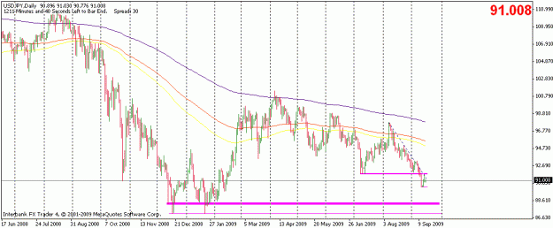 Click to Enlarge

Name: 20090916-usdjpy-d1b.gif
Size: 17 KB