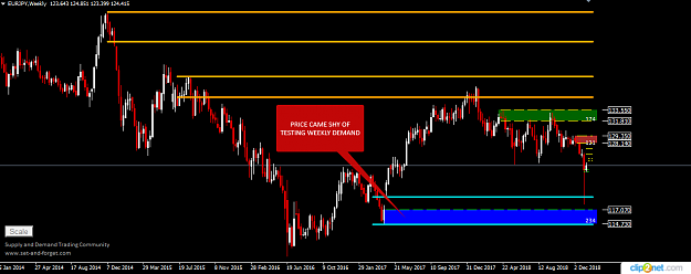 Click to Enlarge

Name: EURJPY WEEKLY 8TH JAN.png
Size: 28 KB