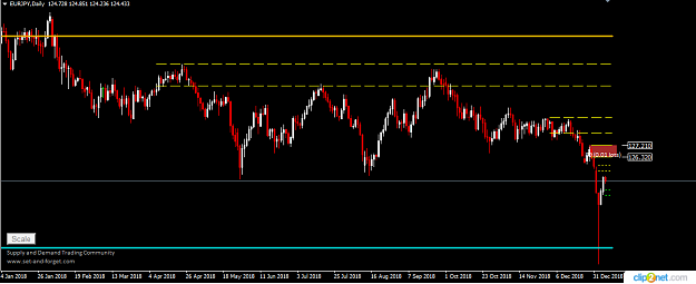 Click to Enlarge

Name: EURJPY DAILY 8TH JAN.png
Size: 21 KB