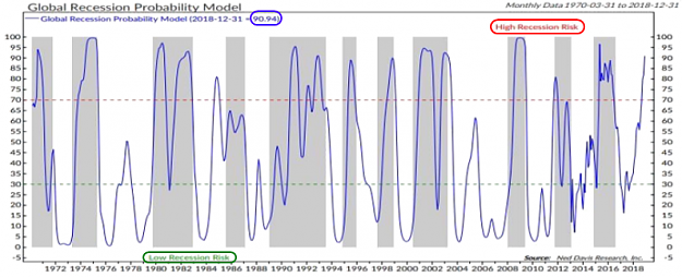 Click to Enlarge

Name: Global Recession Model.png
Size: 246 KB