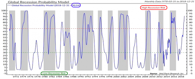 Click to Enlarge

Name: Global Recession Model.png
Size: 246 KB