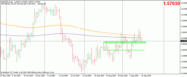 Click to Enlarge

Name: 20090916-eurcad-d1.gif
Size: 13 KB