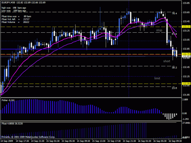 Click to Enlarge

Name: eurjpy short.gif
Size: 22 KB