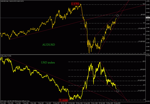 Click to Enlarge

Name: audusd index.gif
Size: 29 KB