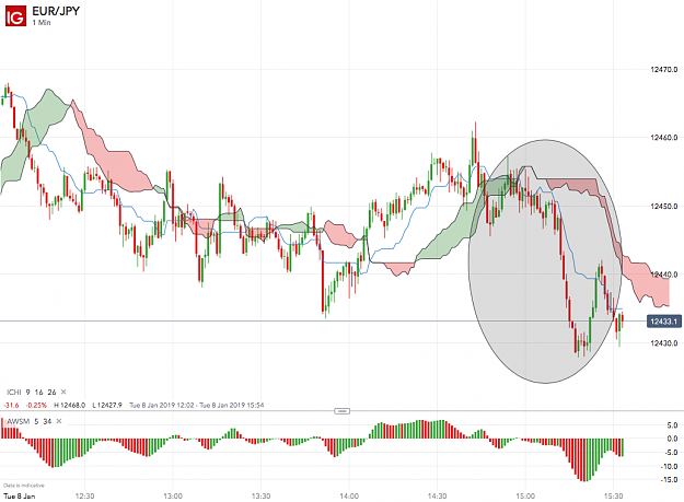 Click to Enlarge

Name: EUR_JPY_20190108_15.33.png
Size: 132 KB
