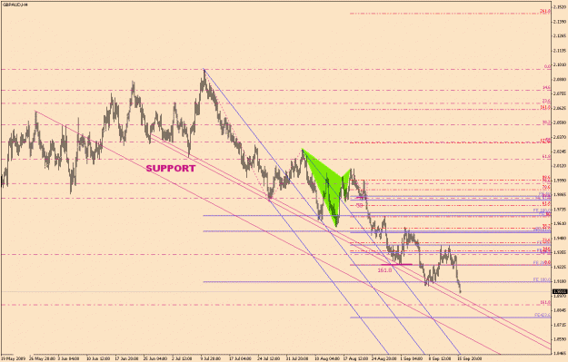 Click to Enlarge

Name: GBP.AUD-6-25.gif
Size: 27 KB
