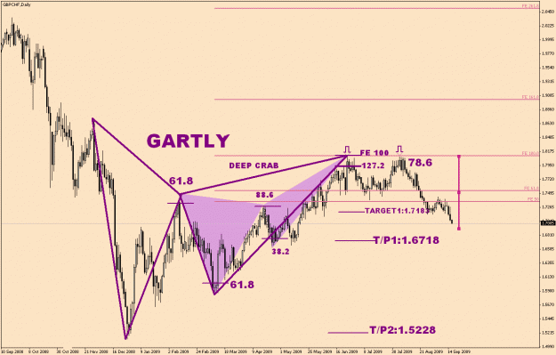 Click to Enlarge

Name: GBP.CHF-6-25.gif
Size: 29 KB