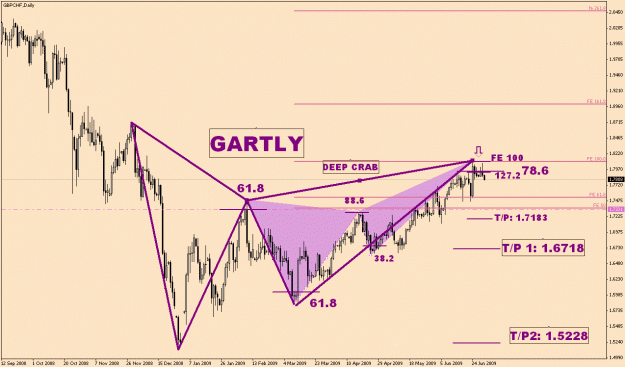 Click to Enlarge

Name: GBP.CHF-6-25(1).gif
Size: 28 KB