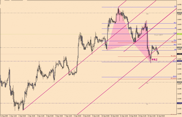 Click to Enlarge

Name: GBP.USD-6-25.gif
Size: 29 KB
