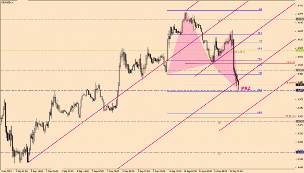Click to Enlarge

Name: GBP.USD-6-25(1).gif
Size: 26 KB
