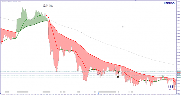 Click to Enlarge

Name: NZDUSD-H1-SR Lines.png
Size: 64 KB