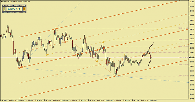 Click to Enlarge

Name: EURJPYM5.png
Size: 61 KB
