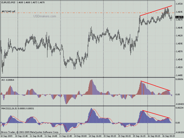 Click to Enlarge

Name: eurusd m15 rd.gif
Size: 22 KB