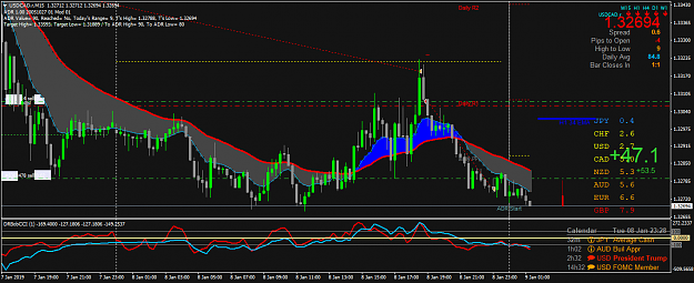 Click to Enlarge

Name: USDCAD.rM15.png
Size: 65 KB