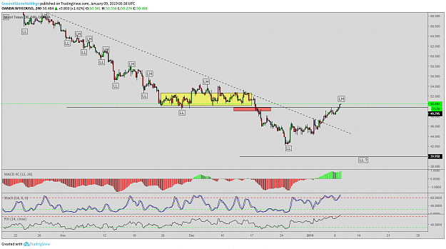 Click to Enlarge

Name: GroundStoneHoldings-Morning-Technical-Newsletter-WTI.png
Size: 96 KB