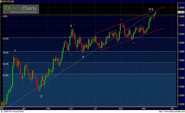 Click to Enlarge

Name: EURUSD Daily.JPG
Size: 100 KB
