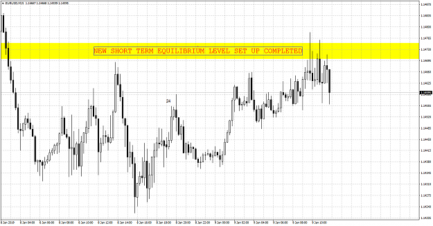 Click to Enlarge

Name: EURUSDM15.png
Size: 59 KB