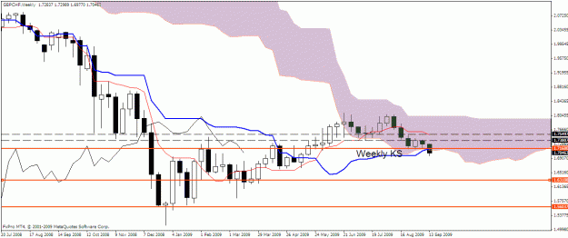 Click to Enlarge

Name: gbpchr weekly.gif
Size: 21 KB
