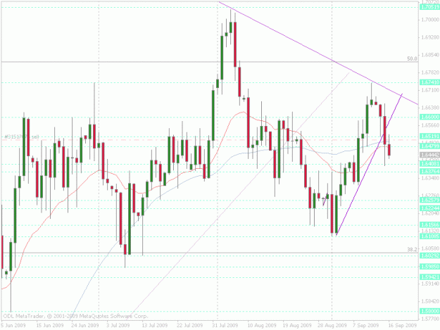 Click to Enlarge

Name: gbpusd daily.gif
Size: 28 KB