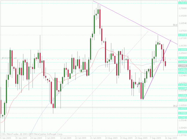Click to Enlarge

Name: gbpusd daily.gif
Size: 28 KB