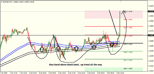 Click to Enlarge

Name: eur usd 15M.png
Size: 30 KB